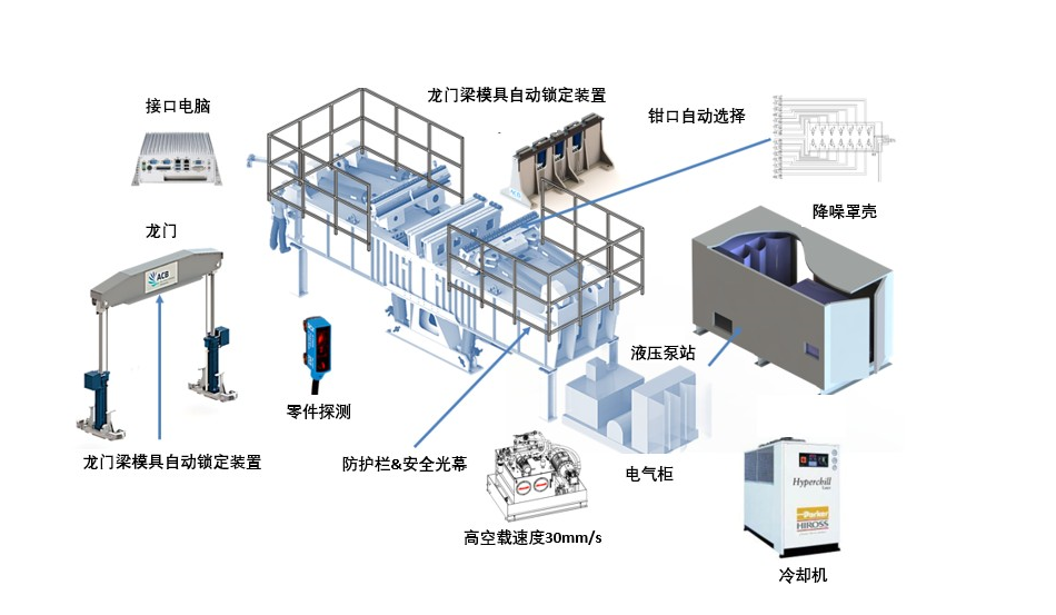 Transversal sheet stretch machine optional features and peripheral equipment